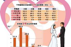 五大连池调查取证：夫妻一方私自卖房的行为是否有效